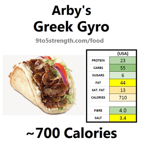 arbys calories|calories arby's greek gyro.